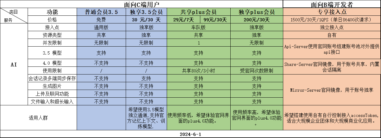 会员体系